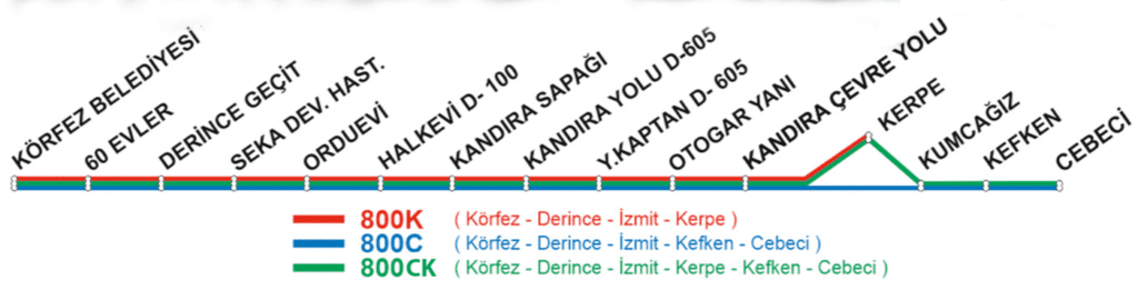 Kerpe Kefken Cebeci Ulaşım